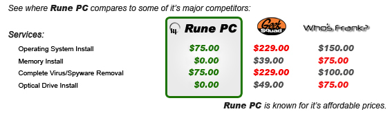 Here at Rune PC, we are fair and reknowned for our excellent prices